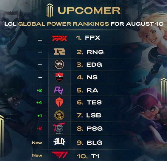 球队已经在 球队已经在